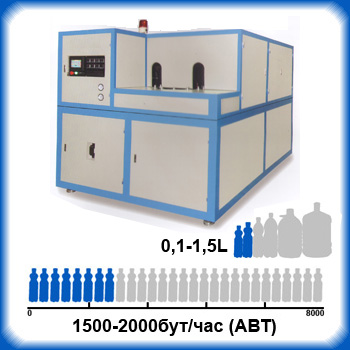         ZDS-1500-2